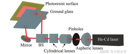 液晶顯示用量子點擴(kuò)散板的研究進(jìn)展 技術(shù)革新與產(chǎn)業(yè)應(yīng)用