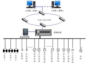 煤礦井下自動(dòng)化排水系統(tǒng)KJ164 智能治水與安全保障的革新方案